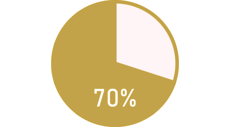 70%