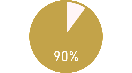 90%以上