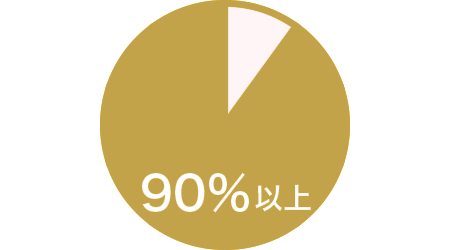 90%以上